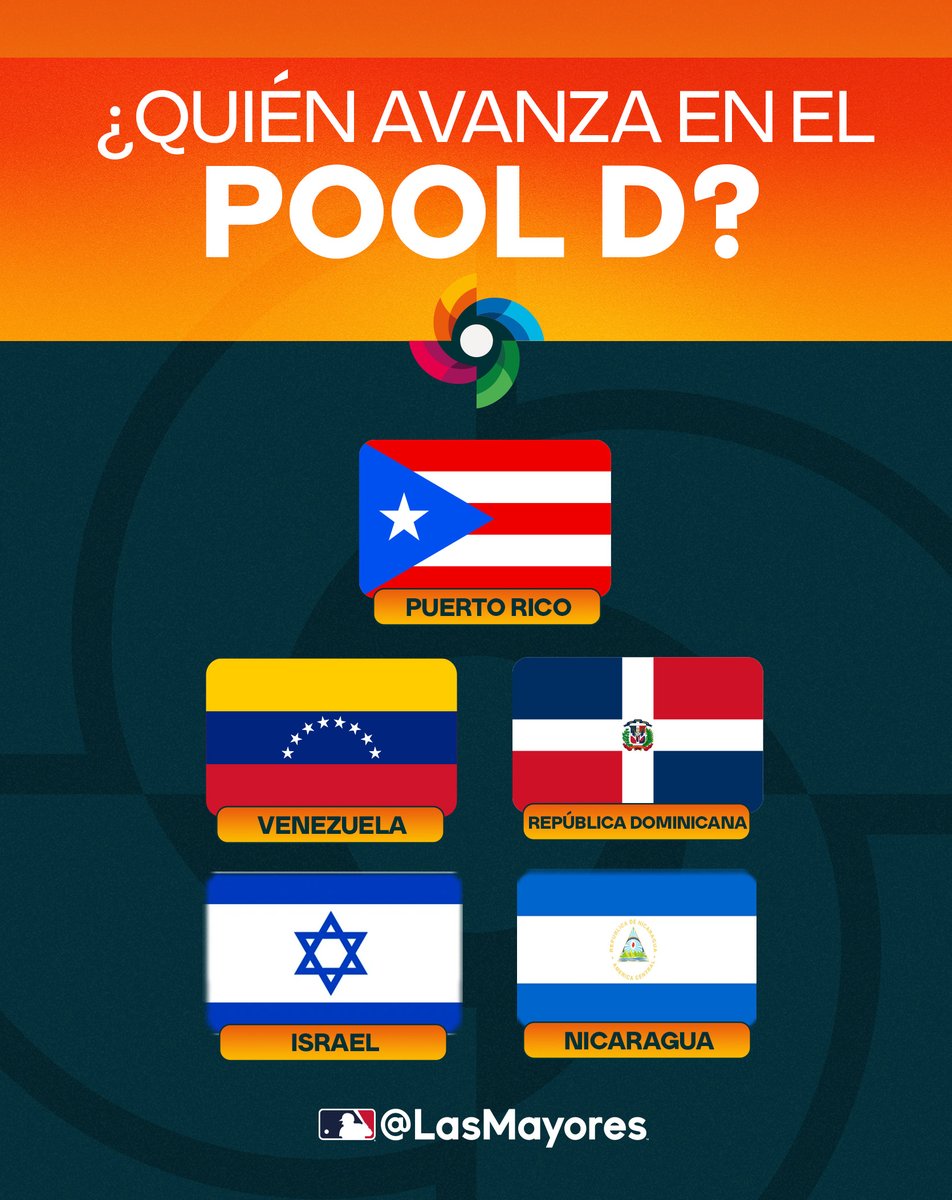 ¿Alguien se atreve a pronosticar este grupo? 😇 
#WorldBaseballClassic