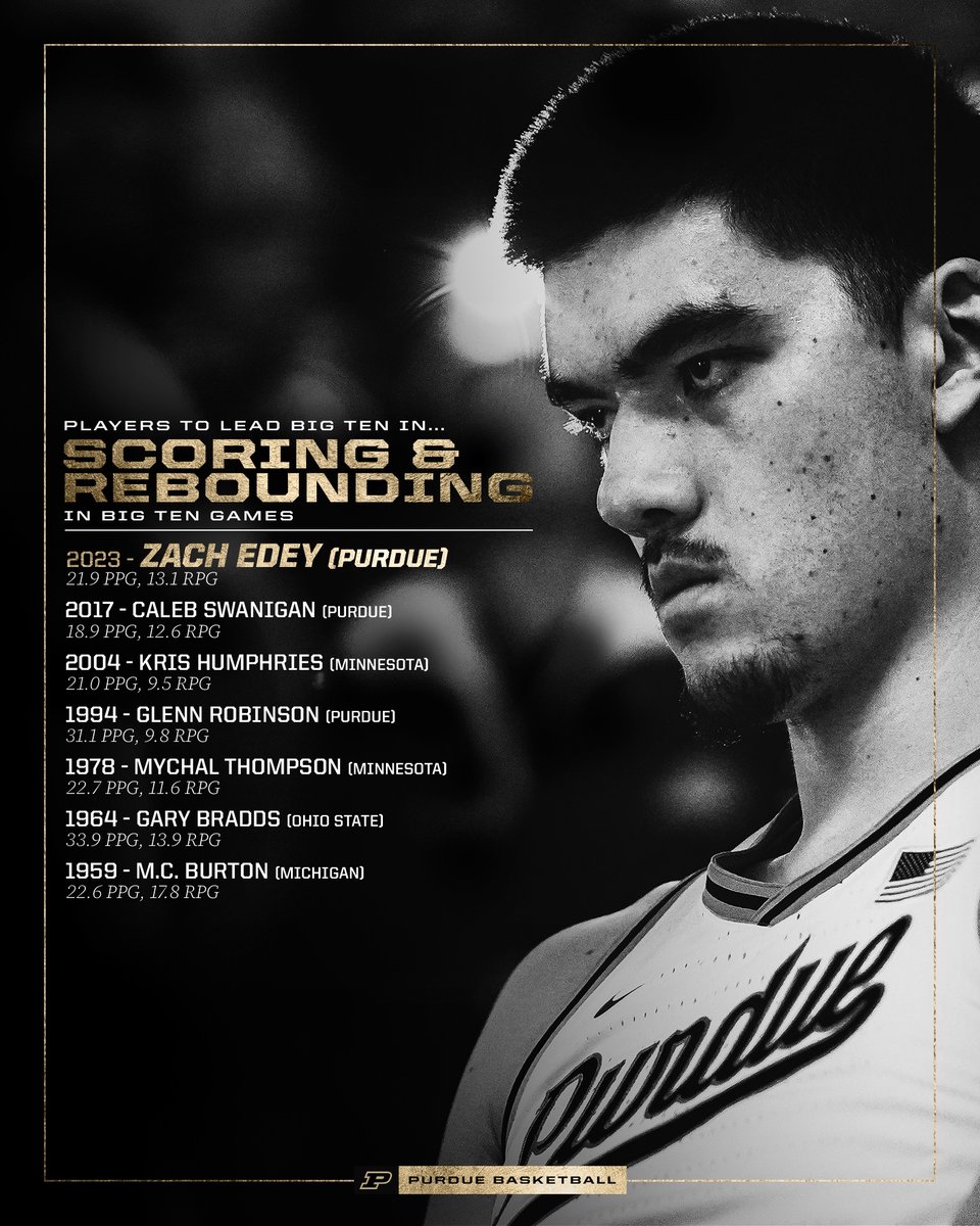 BoilerBall's tweet photo. A rare feat in the Big Ten.

📝 When you add field goal percentage, Zach Edey joins Ohio State's Gary Bradds (1964) as the only players in @B1GMBBall history to lead league in points, rebounds and field goal percentage. https://t.co/7m5a59i8Mq