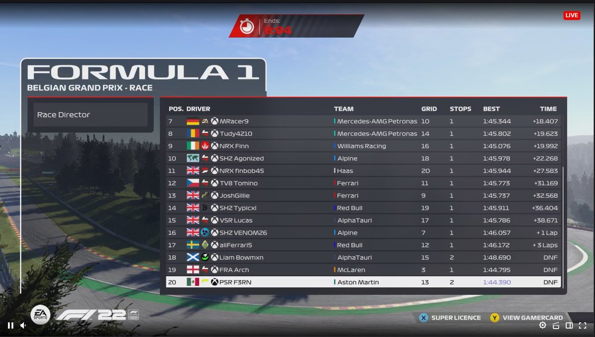🚨PROVISIONAL RESULT

Round 6 - Belgium 🇧🇪

🏆- @NRX_Rustyy 
🥈- @PSR_Wilson 
🥉- @PSR_Smokeyy 
 
NRX Rustyy returns with a dominant drive from Pole, while PSR get a solid 2-4 finish. @Valor_Stokey finishes P6 with a great undercut!

After a Break Week we head to Monza 🇮🇹 for R7!