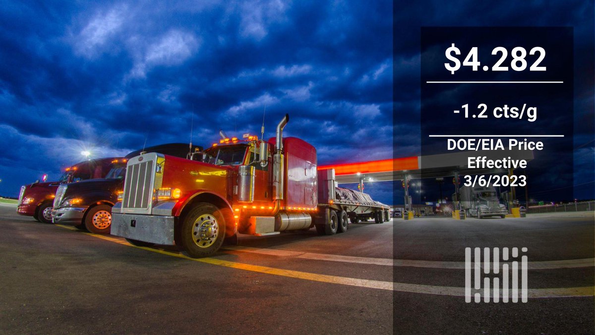 It's the fifth week in a row the DOE/EIA average retail #diesel price has declined, but with futures and wholesale prices higher, this run that also has seen it drop in 14 out of 17 weeks might be running out of downward energy.