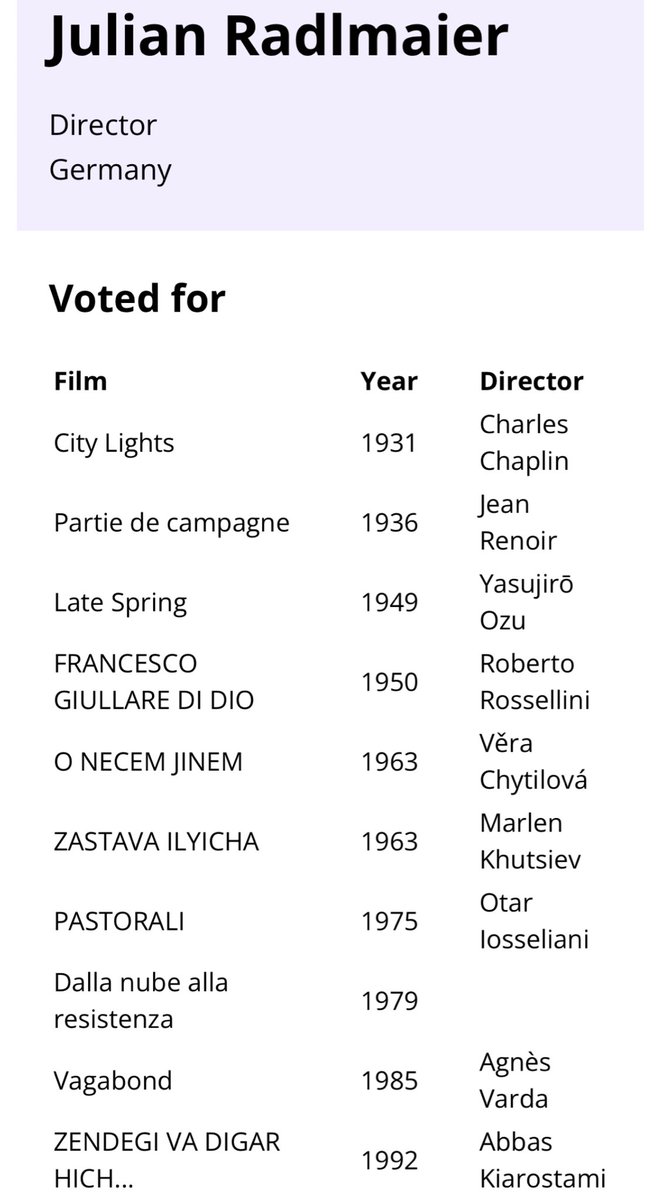 Julian Radlmaier’s ballot for <a href="/SightSoundmag/">Sight and Sound magazine</a>