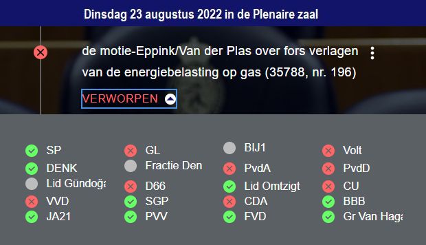 nickynicky78's tweet image. Wie stemden tégen het verlagen van de energiebelasting op #gas?
VVD, Groen Links, D66, PvdA, CDA, Volt, PvdD, CU

#StemZeWeg #kieswijzer #provincialestatenverkiezingen