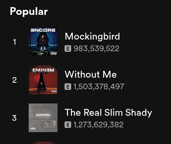 EminemSupporte1's tweet image. 🚨Attention all Eminem fans!🚨 
Let's make history together by helping Mockingbird cross the 1 billion streams mark. This track is a masterpiece that deserves to be heard by everyone. Let's all listen to it every day until we reach our goal. Who's with me? 🎧💪 #StreamMockingbird