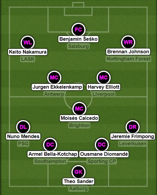 European U-23 (players born in 2000+) Team of the Week by <a href="/FTalentScout/">Football Talent Scout - Jacek Kulig</a>!

🇩🇰Theo Sander
🇳🇱Jeremie Frimpong
🇨🇮Ousmane Diomandé
🇩🇪Armel Bella-Kotchap
🇵🇹Nuno Mendes
🇪🇨Moisés Caicedo
🇳🇱Jurgen Ekkelenkamp
🏴󠁧󠁢󠁥󠁮󠁧󠁿Harvey Elliott
🇯🇵Keito Nakamura
🏴󠁧󠁢󠁷󠁬󠁳󠁿Brennan Johnson
🇸🇮Benjamin Šeško
