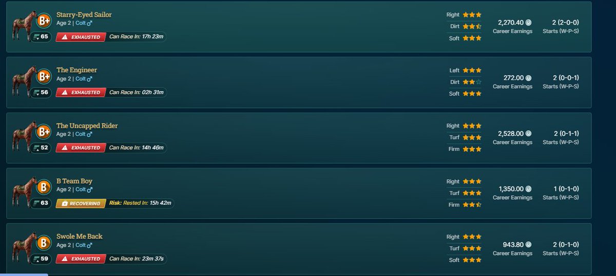 Luptis_Balou's tweet photo. My B horses have made me over 100$ from a single week of beta. Just playing around in beta folks.

 B's, Beta, Battlestar Galatica. 

@photofinishgame @TheMVPSociety #solana #nfts #MVP
#theoffice https://t.co/QSODbF3iIg