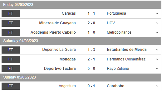 RedWineVzla's tweet photo. This is how Matchday 5 finished.  Early leaders Puerto Cabello maintain a 100 % start but good wins for Táchira and Monagas see them lead the chasing pack.  4 teams still without a win, including reigning champs Metroplitanos #FutVe https://t.co/y6ei8qOjRA