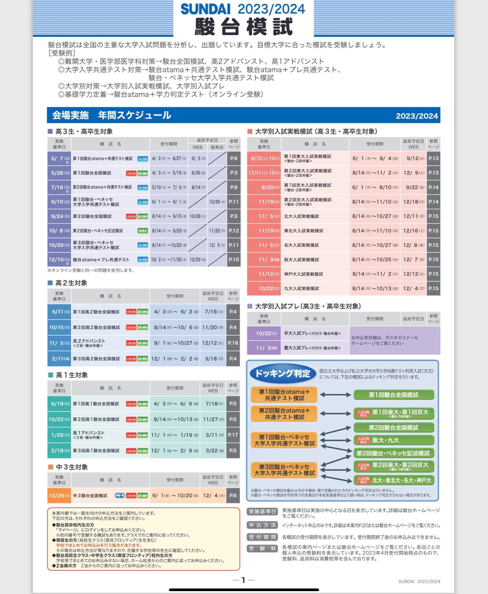 楽天市場】河合塾 2022年度 北海道大学 北大入試オープン 2021年