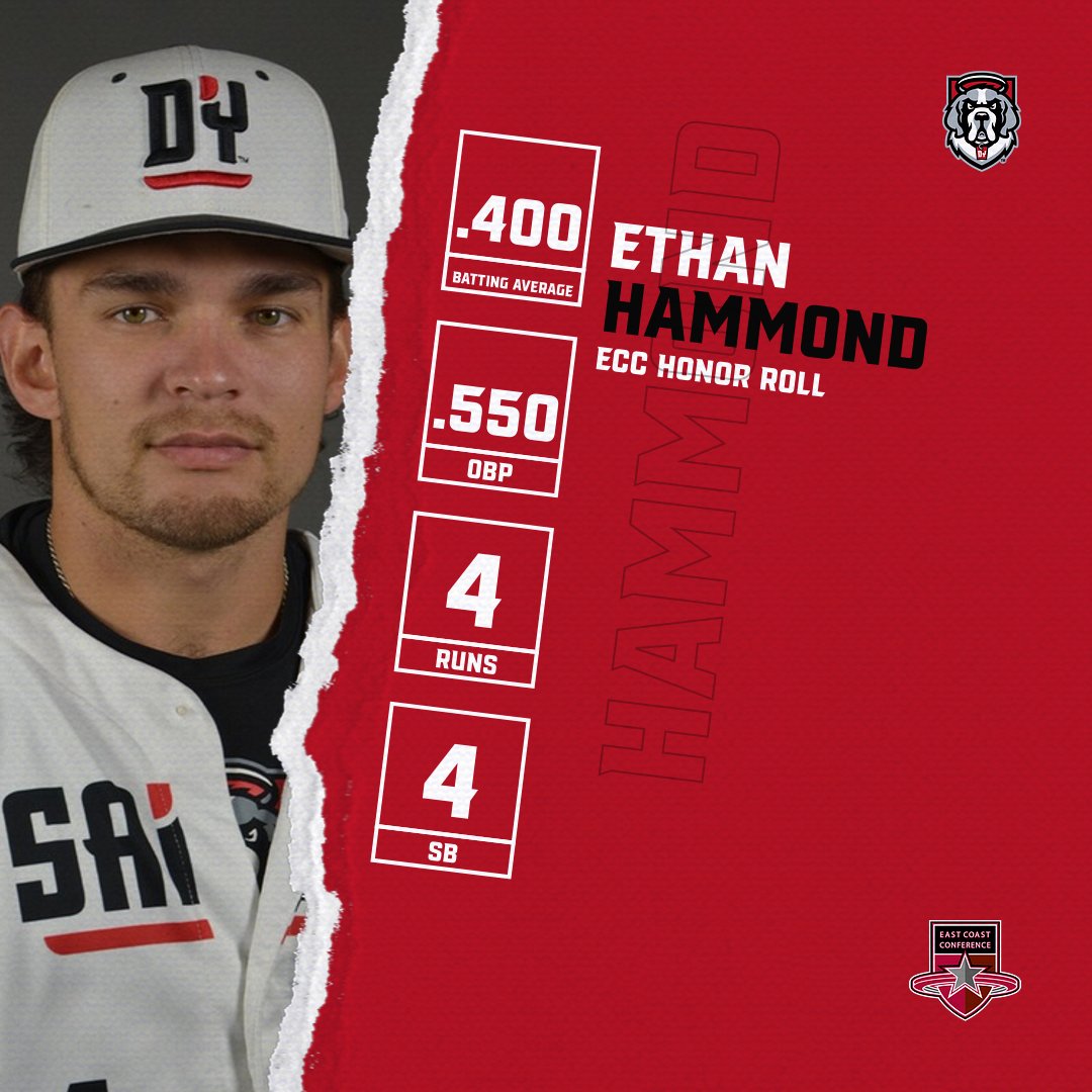 D'Youville University Athletics tweet media