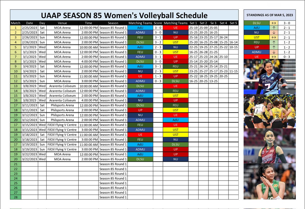 jb0830joseph's tweet photo. UAAP SEASON 85 WV standings and schedule. Follow my Tiktok account: jb30joseph for more volleyball actions.

#UAAPSeason85 #RiseAsOne https://t.co/AtZHcfuUaR