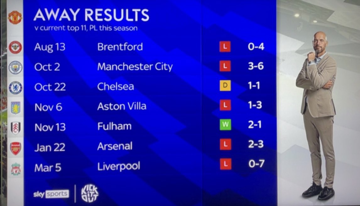 lfcJ7_'s tweet photo. was Ole ever this bad? https://t.co/GX9MnLfpoX