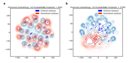KevinKaichuang's tweet photo. Finetune a pretrained protein masked language model to predict whether each residue in a sequence is disordered. 

@ananthannambiar @sergei_maslov

https://t.co/H2c41GzQ2p https://t.co/cSd5iuIa2n