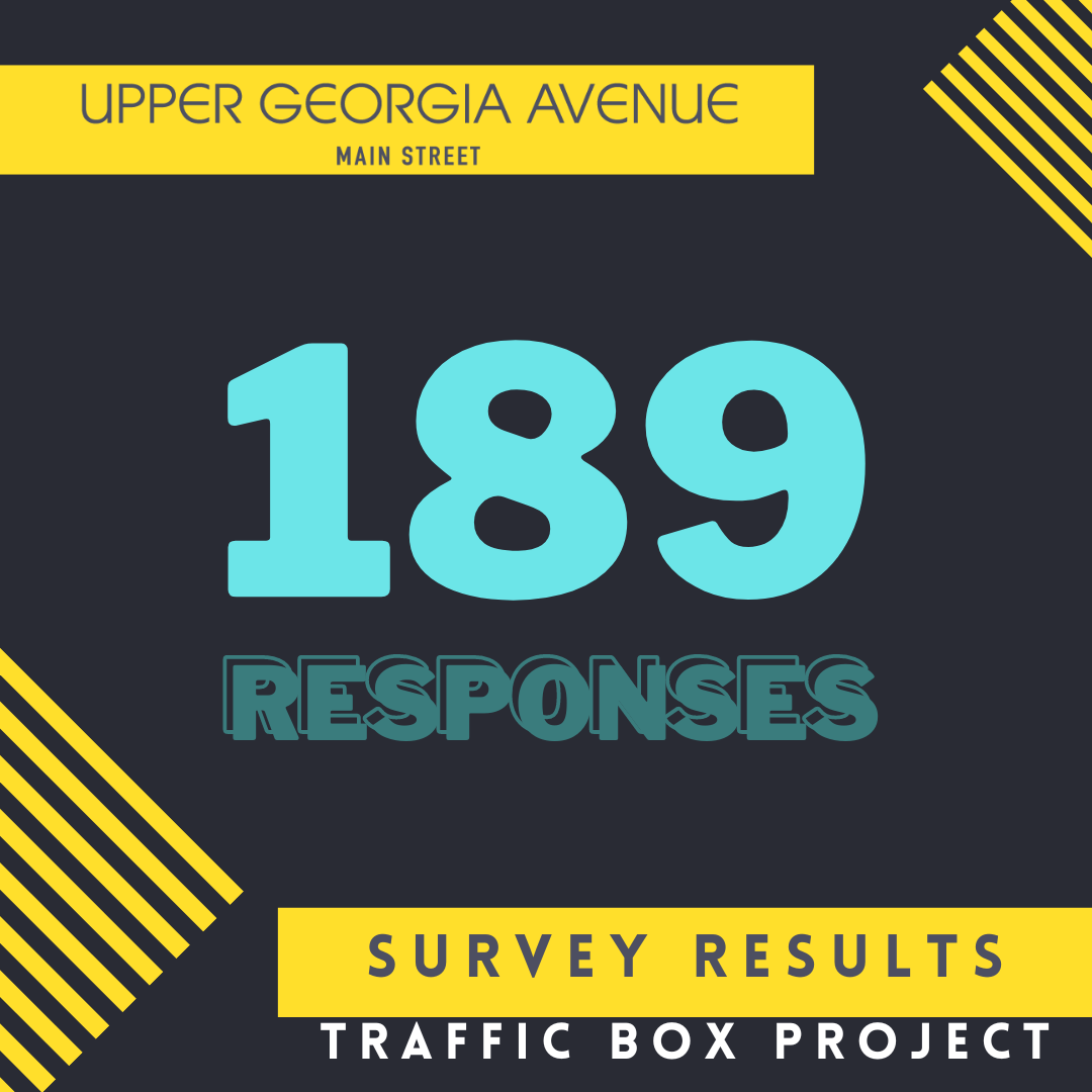 The results of our community survey on a traffic control box art project on #UpperGeorgiaAve are IN!! 

189 residents, business owners, and civic leaders gave us input on this project. 

🧵 Thread!

@smallbizdc @centernonprof @cmlewisgeorgew4 @brightwoodcadc @spcadc @theparksdc