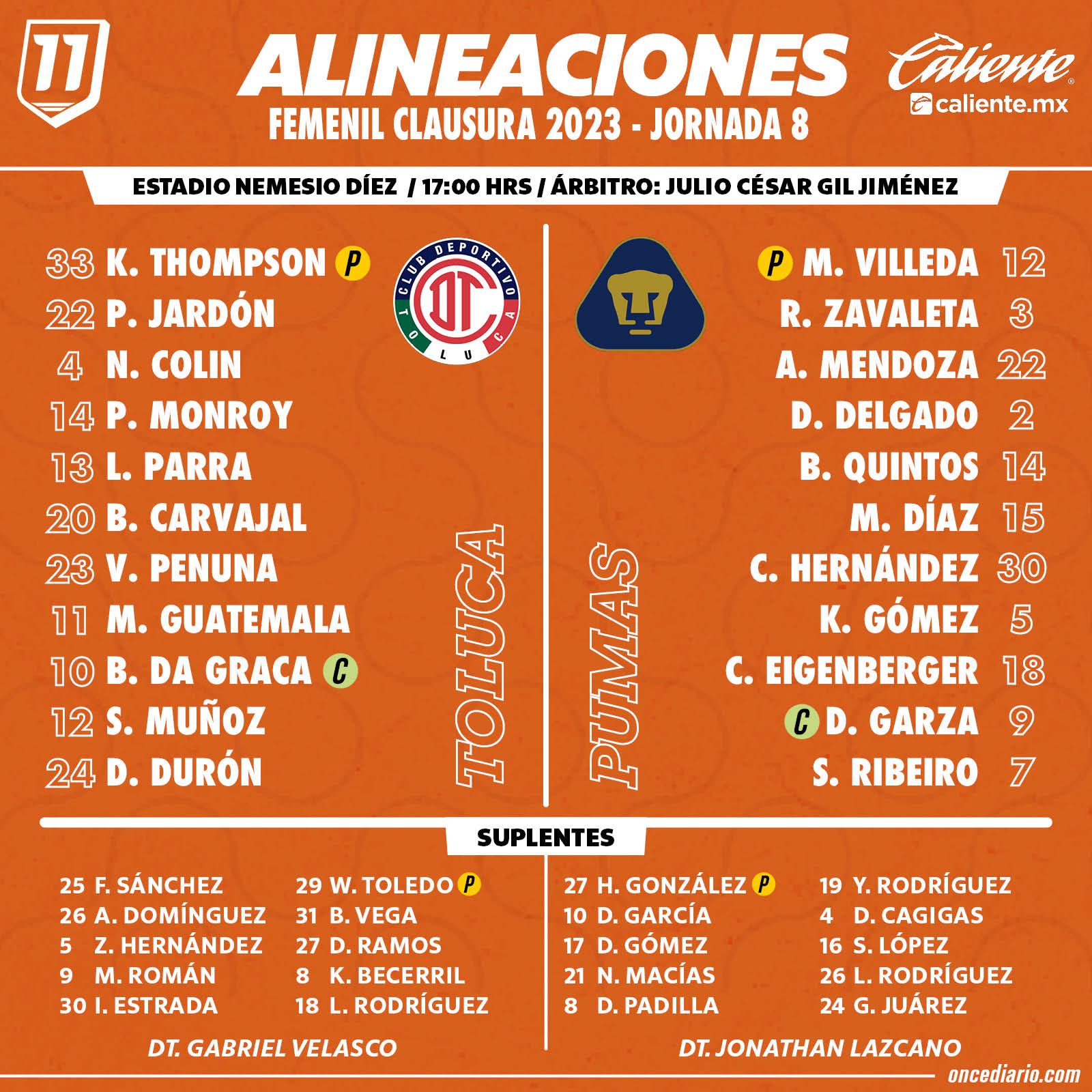 Alineaciones del Toluca Femenil vs. Pumas Femenil