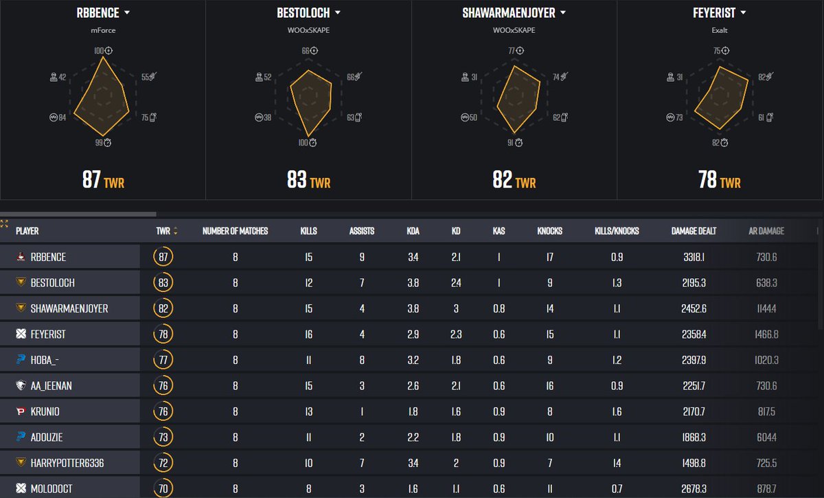 See you in upper bracket🕺😈