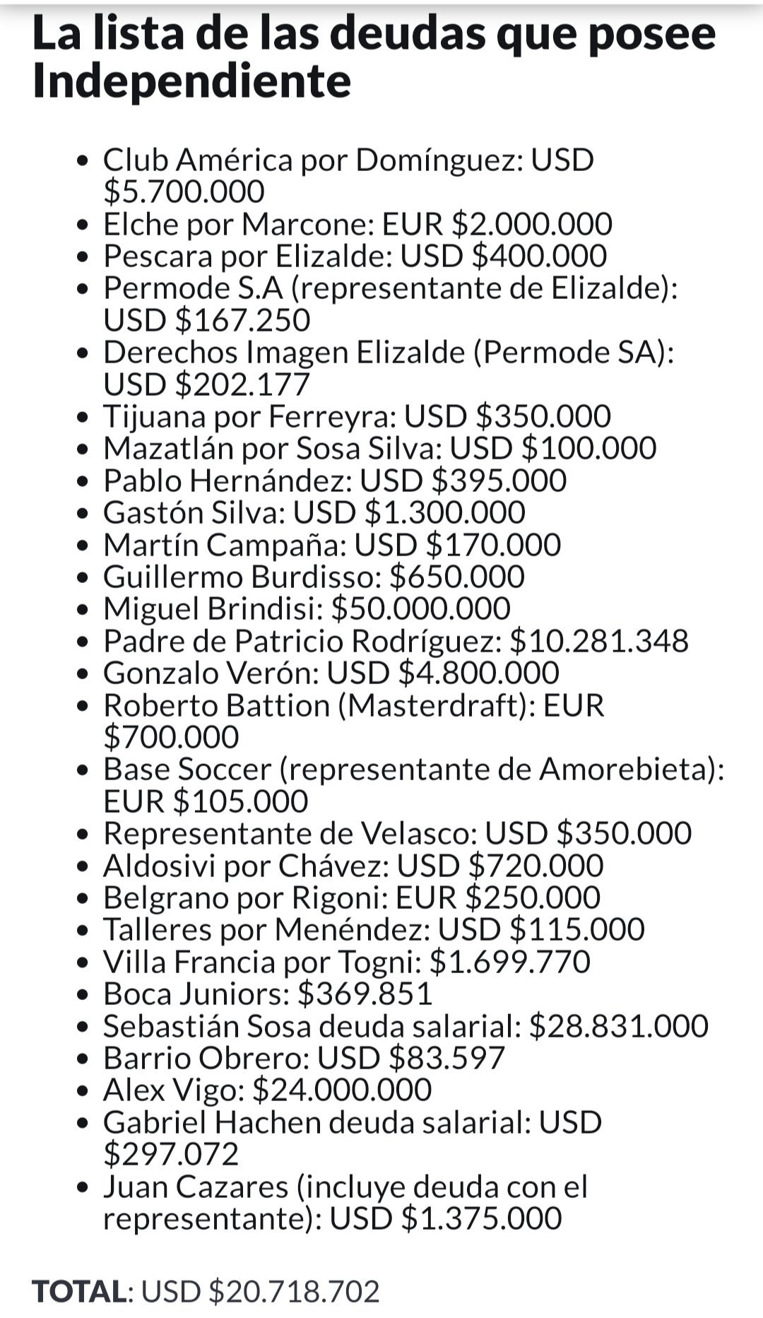 20 millones de dólares: una por una las 27 deudas que Independiente debe  cancelar con urgencia - El Intransigente