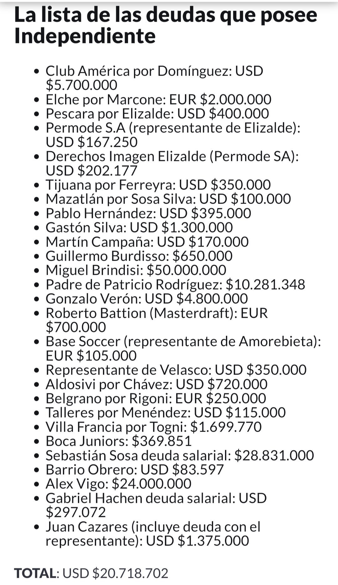 Deuda de Independiente, ¿a qué equipos y jugadores les debe el club  argentino ?