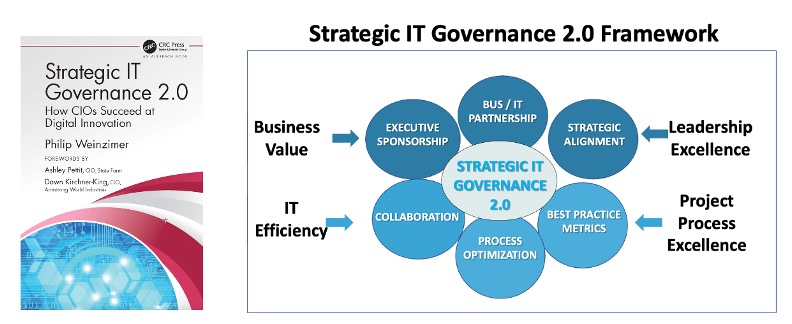 I’m pleased to announce that my 3rd book, Strategic IT Governance 2.0: How CIOs Succeed at Digital Innovation, is now available on Amazon\. amazon.com/Strategic-Gove…