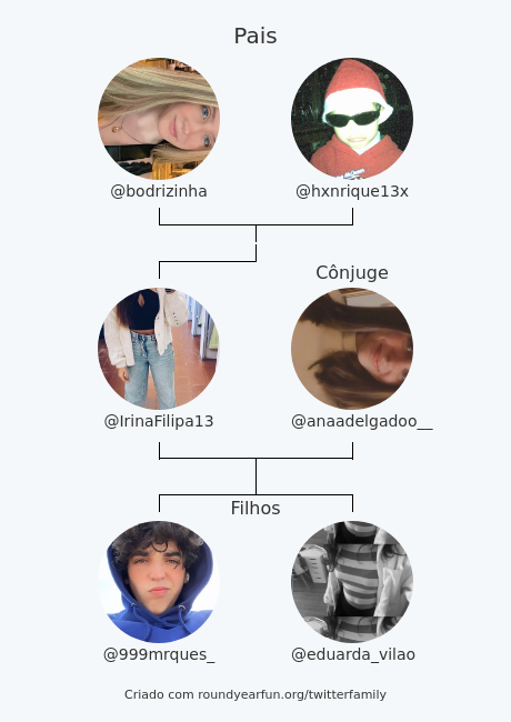Minha Twitter Família:
Pais: <a href="/bodrizinha/">bodri</a> @hxnrique13x
Cônjuge: <a href="/anaadelgadoo__/">ana 💋</a>
Filhos: <a href="/999mrques_/">whosmarques🕷️</a> <a href="/eduarda_vilao/">M𝗮𝗿𝗶𝗮 E𝗱𝘂𝗮𝗿𝗱𝗮</a>

via funroundy.click/twitterfamily?…

⠀
