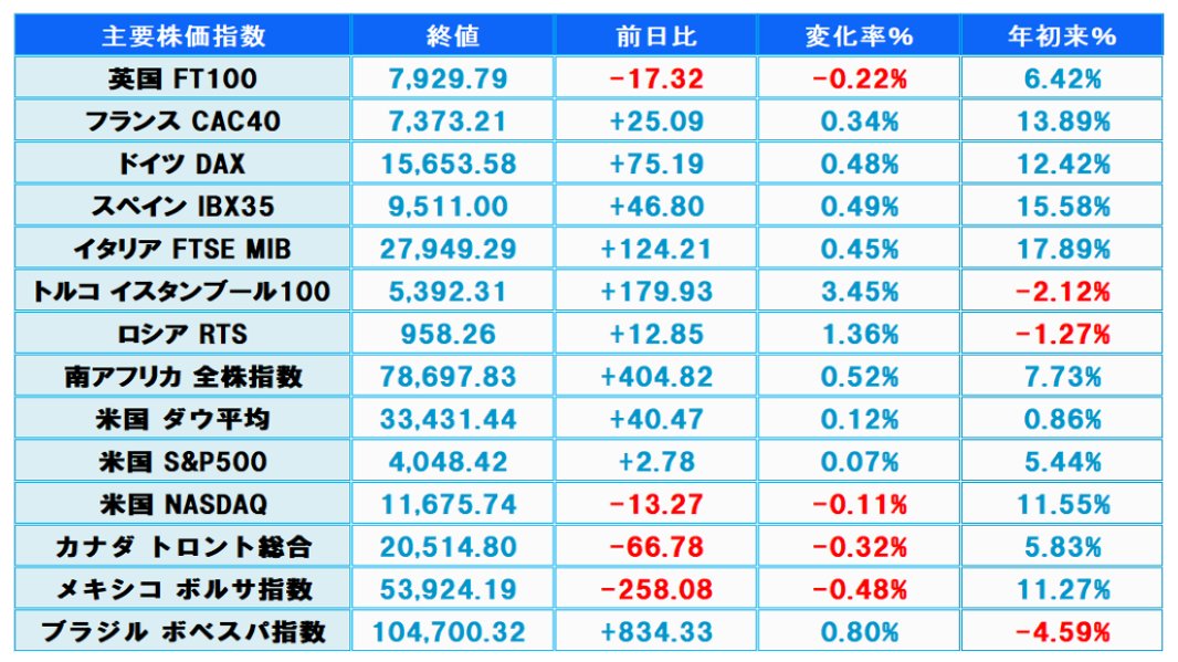 SBIリクイディティ・マーケット on Twitter