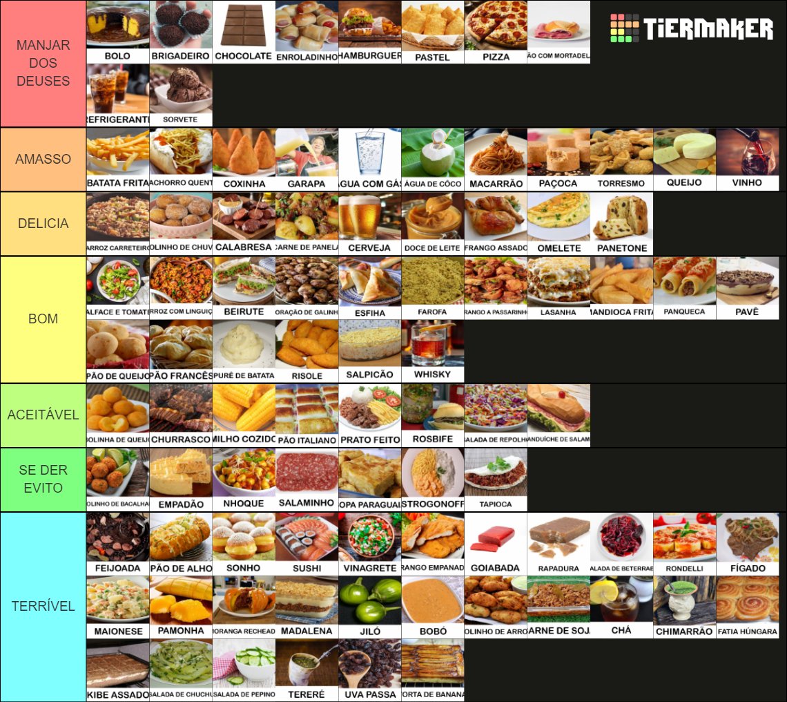 lanuelly's tweet photo. fiz uma Tier de Comidas também

Julguem-me https://t.co/b8bUOlr3a4