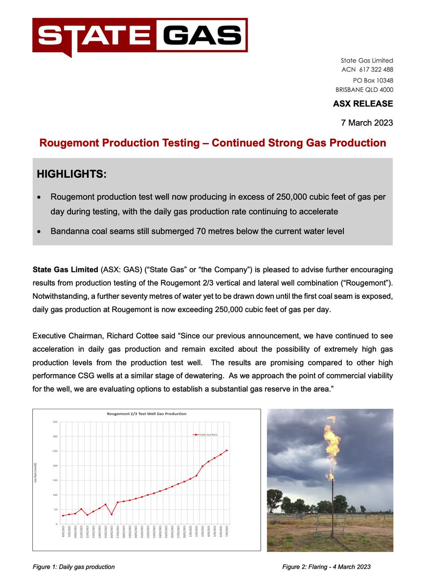 fulovitboss's tweet photo. $GAS 🔥 #StateGas
Rougemont daily gas production rate continuing to accelerate. It's performing well. #GAS https://t.co/Hti89WlMRK