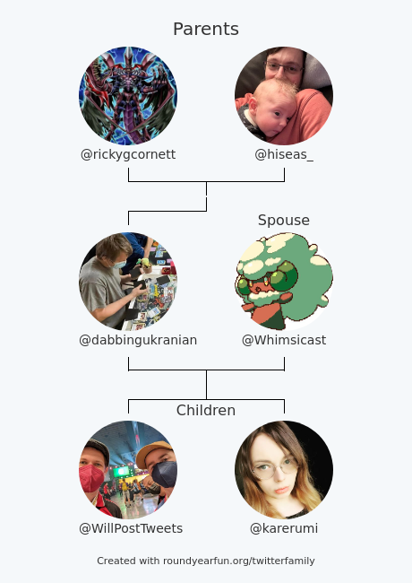 My Twitter Family:
Parents: @rickygcornett @hiseas_
Spouse: @Whimsicast
Children: @WillPostTweets @karerumi

via funroundy.click/twitterfamily?…

⠀