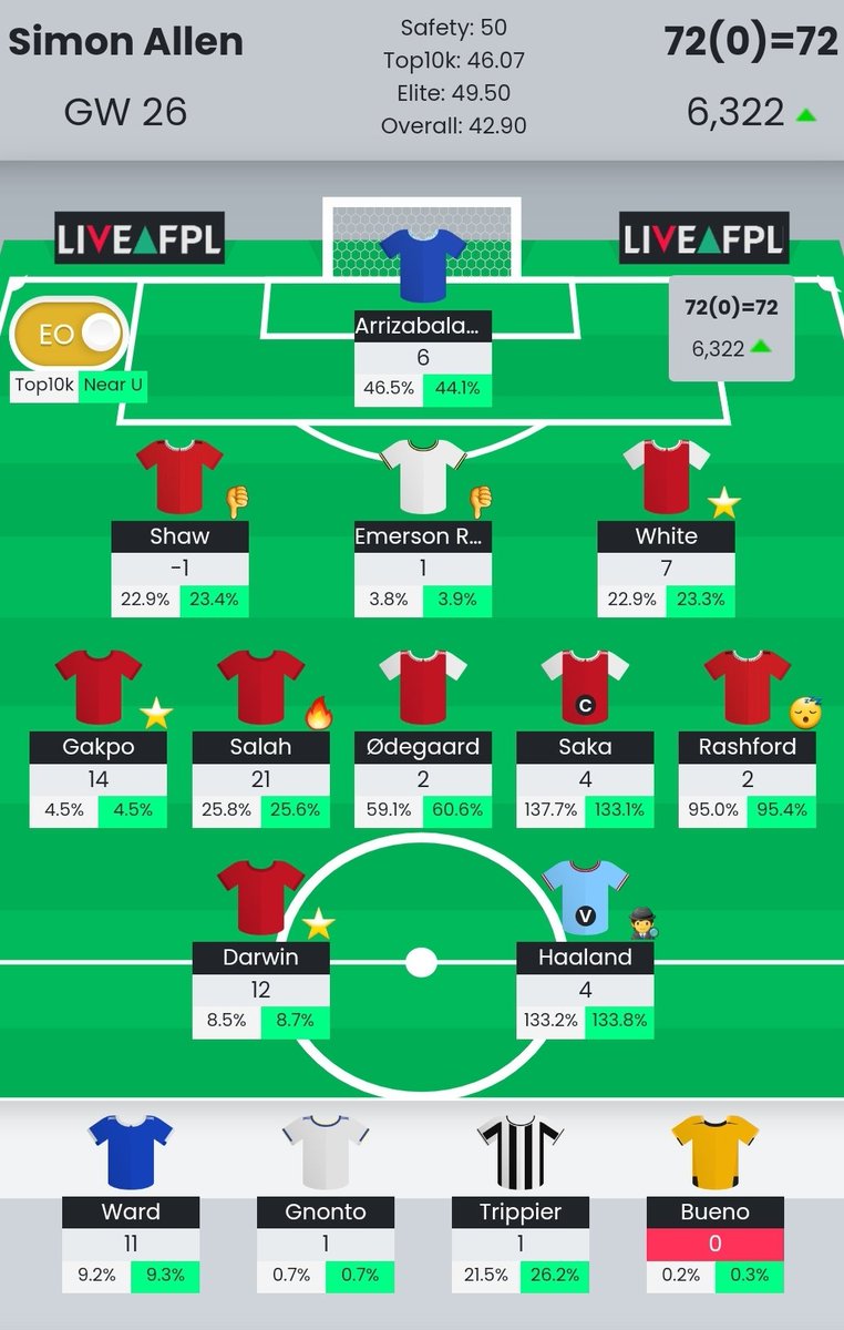 AdminSpa's tweet image. Holy Cow!! I can feel a nose bleed coming on!! 🥴

#FPL #FPLCommunity #GW26