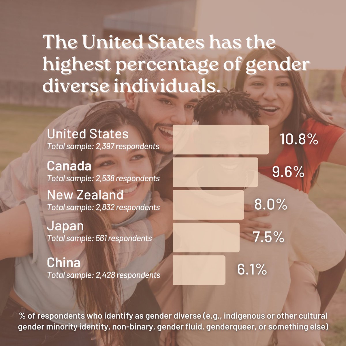 International Sex Survey tweet media