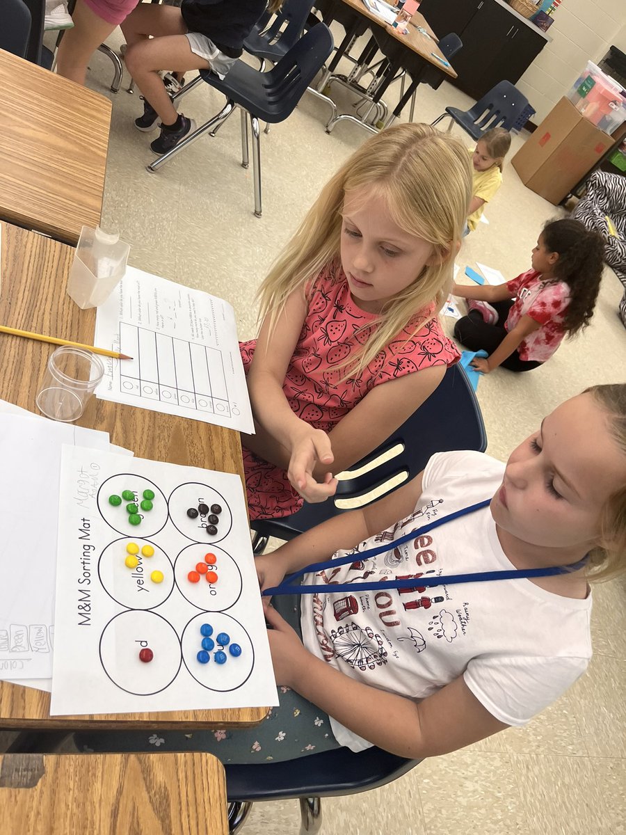 Sindledec1Tracy's tweet photo. Graphing Practice is sweeter with M&amp;Ms and friends✅ @pmepelicans https://t.co/eNlXj9MFm5