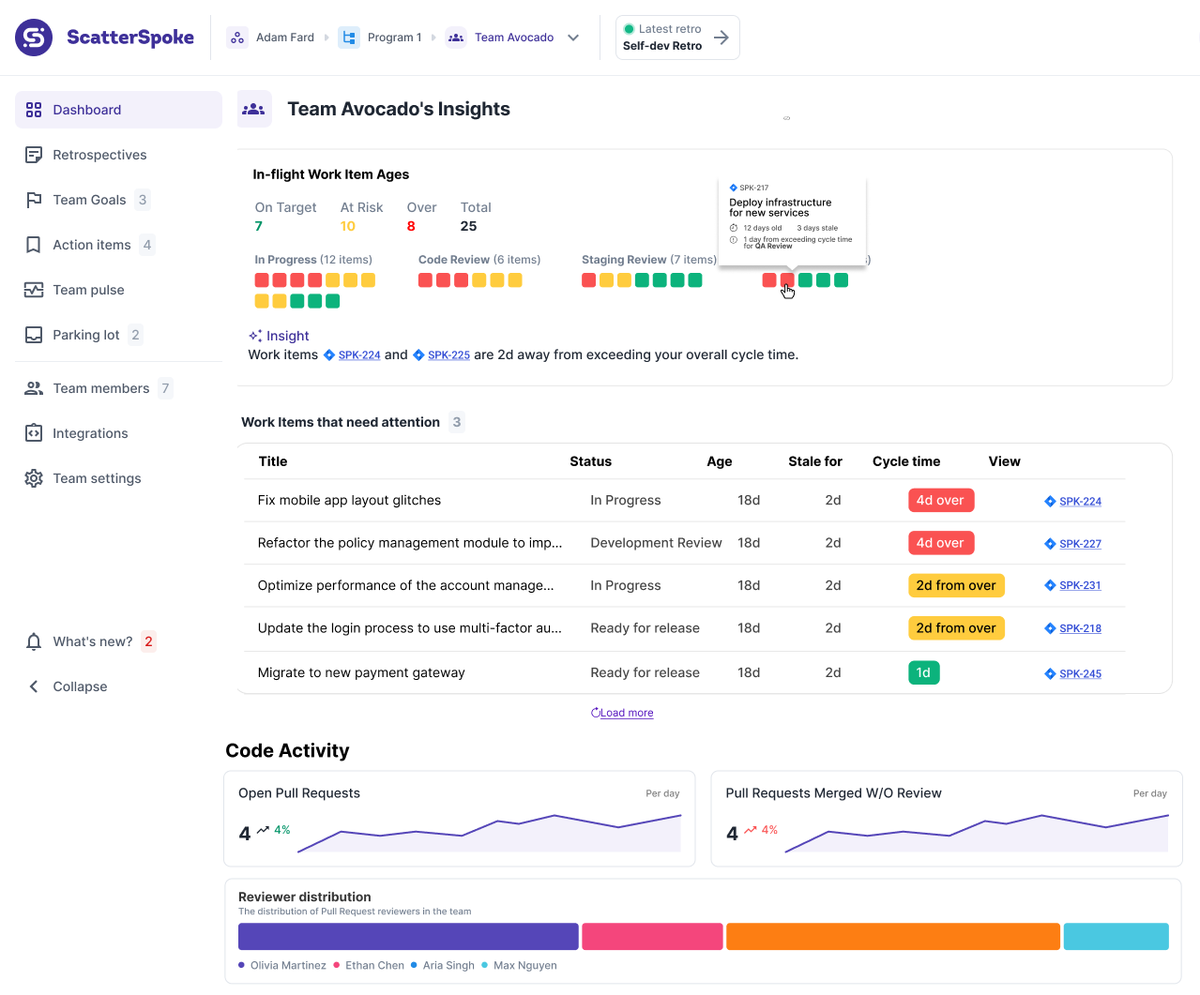 Struggling with your engineering team's workflow? The wait is finally over! Our AI-driven insights will be showing up in your ScatterSpoke team dashboard this week. #AI #engineeringteams #workflowoptimization