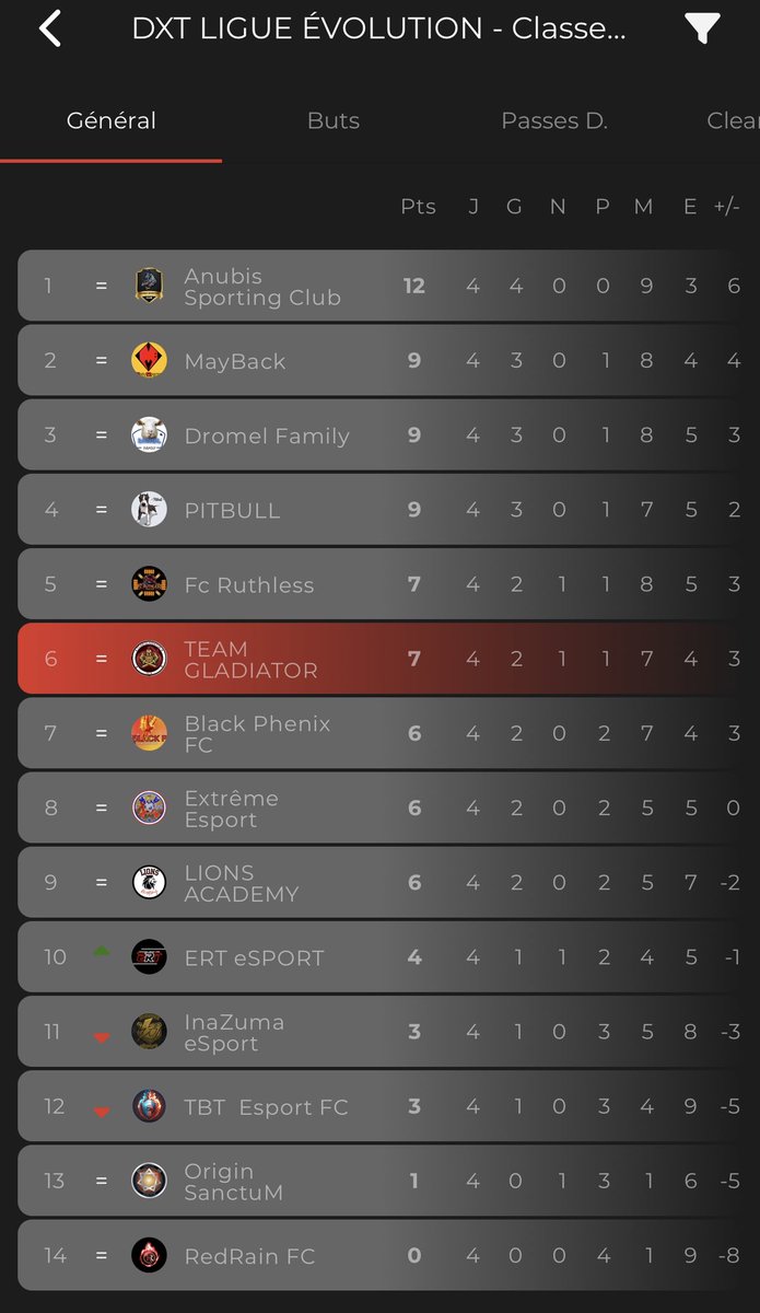 TEAM GLADIATOR tweet media