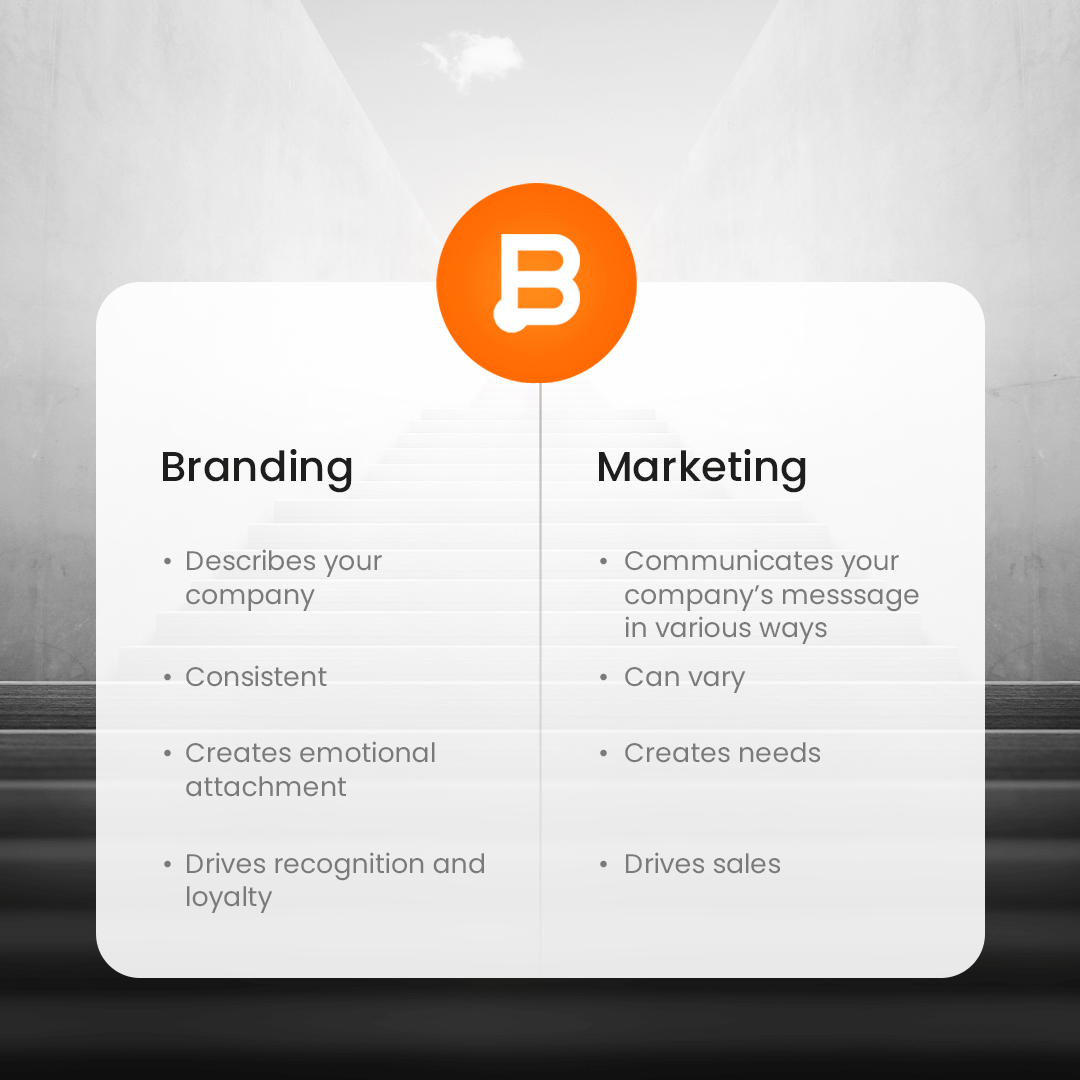 BinstinctsGroup's tweet photo. Knowing the difference between branding and marketing can help to develop your company strategy and improve how your brand is perceived!

Looking to develop your brand?
Contact us for more information: https://t.co/71t3JChBxm

#branding #marketing #strategy #business https://t.co/atHCMKBueU