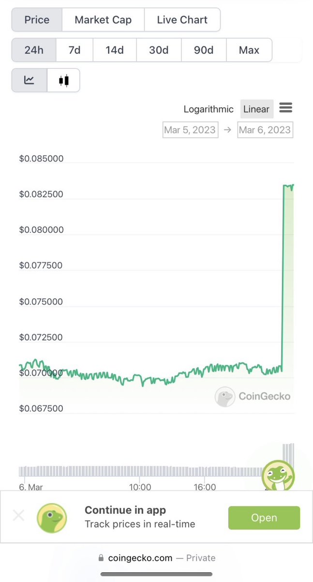 eascrypto1's tweet photo. First buyback from @holoclear putting the treasury into action 🔥

Over a 10% increase in price ☑️ 

Official contract in place to scale up to $40 million in trading capital ☑️

HUGE POTENTIAL! Don’t miss it 💥 

#holoclear #sustainable #passiveincome https://t.co/YRpXdOY6gG