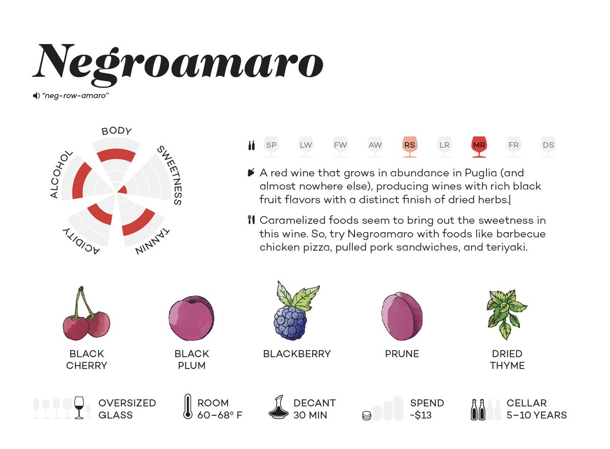 Wine Folly on Twitter "Negroamaro produces a fuller, meatier, earthier
