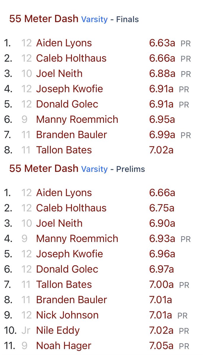 First race of my high school track career at the Wartburg Varsity Invitational and placed 4th/38 in the 55m to make it into the finals.