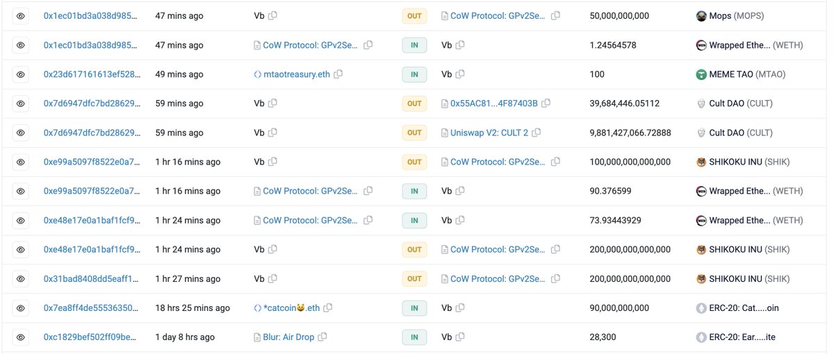 lookonchain's tweet photo. vitalik.eth (@VitalikButerin) is selling his free shitcoins.

Currently sold 50B $MOPS for 1.25 $ETH($2K), sold 10B $CULT for 58 $ETH($91K), sold 500T $SHIK for 380 $ETH($600K).

https://t.co/SboWZsO8WY https://t.co/xNaRTeVM7K