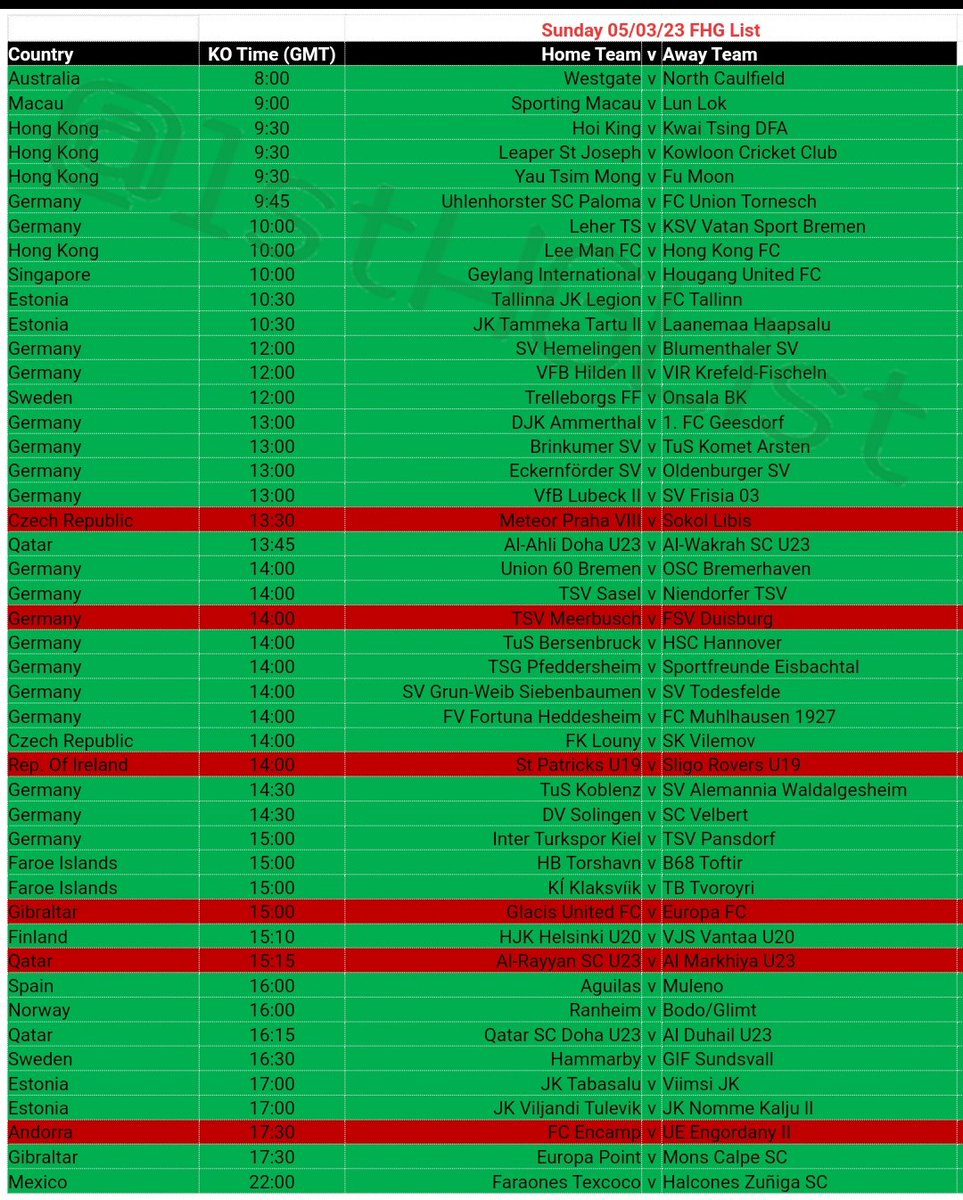 1stHGList's tweet photo. This Past Weekends FHG List Results

Saturday - 41/49 = 84%
Sunday - 40/46 = 87%

#FHG #INPLAY https://t.co/10xBoEzAk0