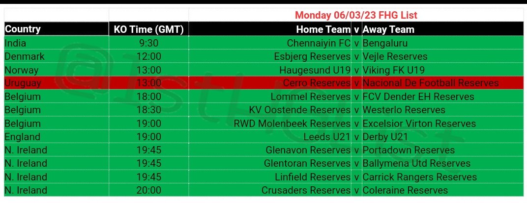 1stHGList's tweet photo. Monday's FHG List Results

11/12 = 92%

#FHG #INPLAY https://t.co/f1giCJgdpA