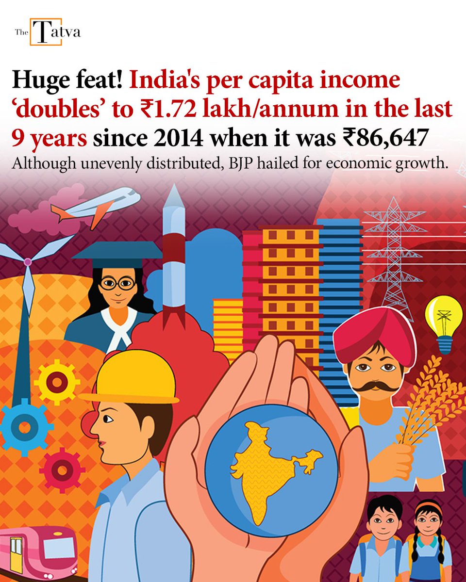 thetatvaindia's tweet photo. India’s per capita net national income (at current prices) for 2022-23 stands at ₹172,000, according to estimates from National Statistical Office.

This marks an almost 100% increase from per capita income in 2014-15 – ₹86,647 – when Narendra Modi govt first came to power. https://t.co/sWrjK0TKqO