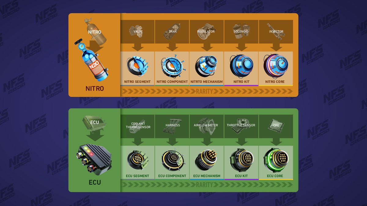 NFSNL's tweet photo. We are bringing players updated improvements to the visual style of our in-game material icons. Check out the blog post for more information: https://t.co/ewDVsZLK5N https://t.co/tNsrZ4r88l