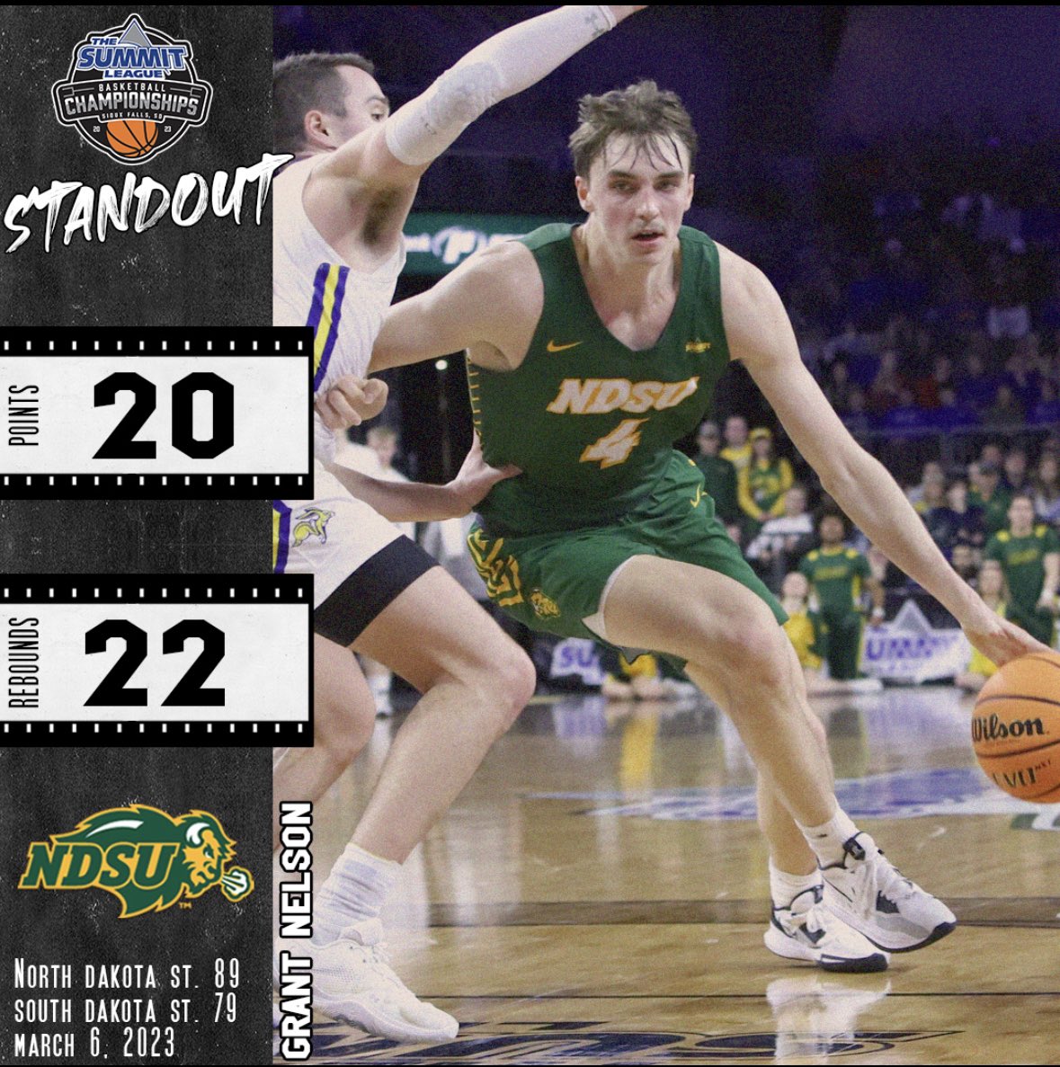 TheSummitLeague's tweet photo. 𝐆𝐫𝐚𝐧𝐭’𝐬 𝐋𝐚𝐧𝐝!
Behind Grant Nelson’s 20/22 night, the Bison are headed back to The Summit League Championship game! His 22 rebounds are the most in tournament history!
#March2TheSummit x @MidcoSports https://t.co/U0jPkNWeHF