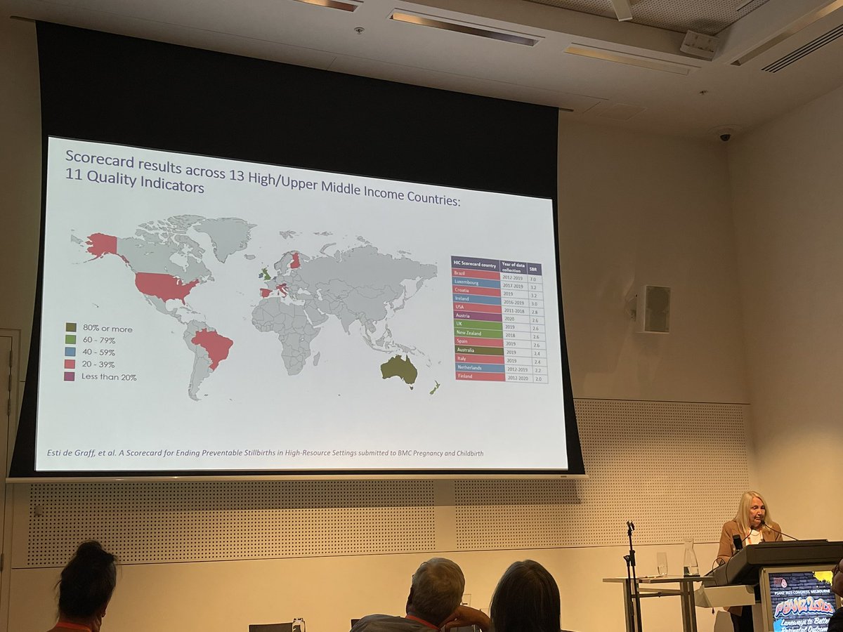 KeethMaya's tweet photo. Thank you @VickiFlenady for presenting on the Ending Preventable Stillbirth Scorecard 👏🏽👏🏽

Another reminder that more work needs to be done to reduce stillbirth! #PSANZ2023 @CREStillbirth @mypsanz @ISAStillbirth https://t.co/4y0ZHVWgcQ