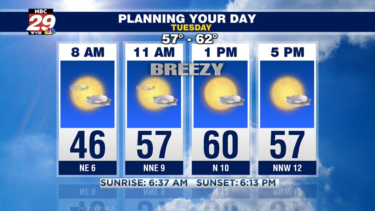 NBC29 on Twitter "Gusty winds and the start of a cool down Tuesday