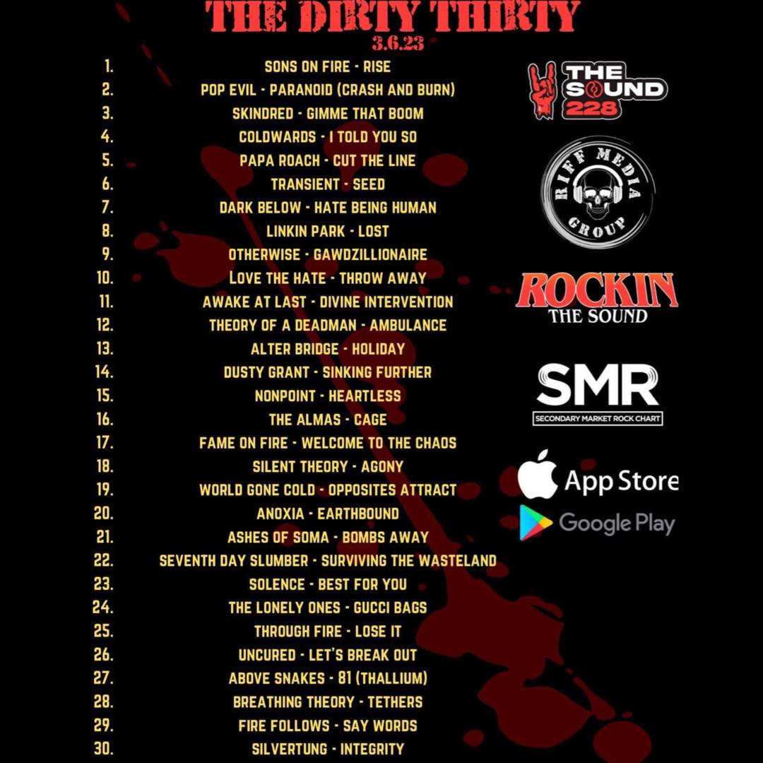 The Sound (@thesound228) on Twitter photo The Dirty Thirty is out!
<a href="/SonsFire/">Sons ON Fire</a> <a href="/PopEvil/">Pop Evil</a> <a href="/Skindredmusic/">Skindred</a>, Coldwards, <a href="/paparoach/">Papa Roach</a> ft. <a href="/BEARTOOTHband/">Beartooth</a> <a href="/transient_nola/">Transient</a> <a href="/DarkBelowMusic/">Dark Below</a> <a href="/linkinpark/">LINKIN PARK</a> <a href="/WEareOTHERWISE/">OTHERWISE</a> <a href="/LovetheHate8/">Love the Hate</a> <a href="/awakeatlastrock/">Awake At Last</a> <a href="/TheoryMusic/">THEORY OF A DEADMAN</a> <a href="/alterbridge/">Alter Bridge</a> @DustyGrant57 <a href="/nonpoint/">Nonpoint</a> The Dirty Thirty is out!
<a href="/SonsFire/">Sons ON Fire</a> <a href="/PopEvil/">Pop Evil</a> <a href="/Skindredmusic/">Skindred</a>, Coldwards, <a href="/paparoach/">Papa Roach</a> ft. <a href="/BEARTOOTHband/">Beartooth</a> <a href="/transient_nola/">Transient</a> <a href="/DarkBelowMusic/">Dark Below</a> <a href="/linkinpark/">LINKIN PARK</a> <a href="/WEareOTHERWISE/">OTHERWISE</a> <a href="/LovetheHate8/">Love the Hate</a> <a href="/awakeatlastrock/">Awake At Last</a> <a href="/TheoryMusic/">THEORY OF A DEADMAN</a> <a href="/alterbridge/">Alter Bridge</a> @DustyGrant57 <a href="/nonpoint/">Nonpoint</a>