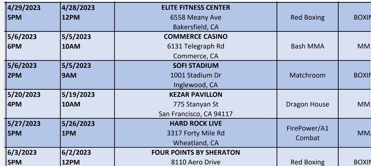 Chris120778's tweet photo. Looks like #MatchRoom has a hold on #SoFiStadium
#5deMayoWeekend
#CaneloRyder
Hold off on Guadalajara reservations. https://t.co/rj2oyfD1uc