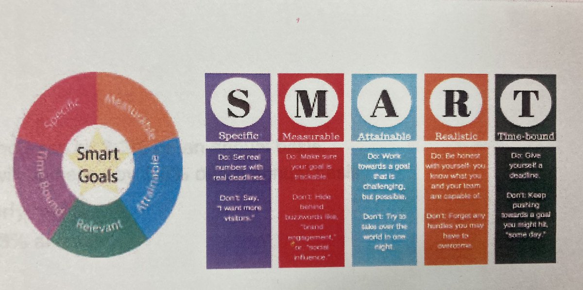 KDFIREDUP's tweet photo. Big night in Kingsville R-I SD tonight with the CSIP team. SMART goals and action steps staged out over three years. Working hard and working SMARTer is always good! #MSIP6 #CSIP #WeGetTo #Team #Community @MASALeaders @moasbo https://t.co/MGAJRlAWDm