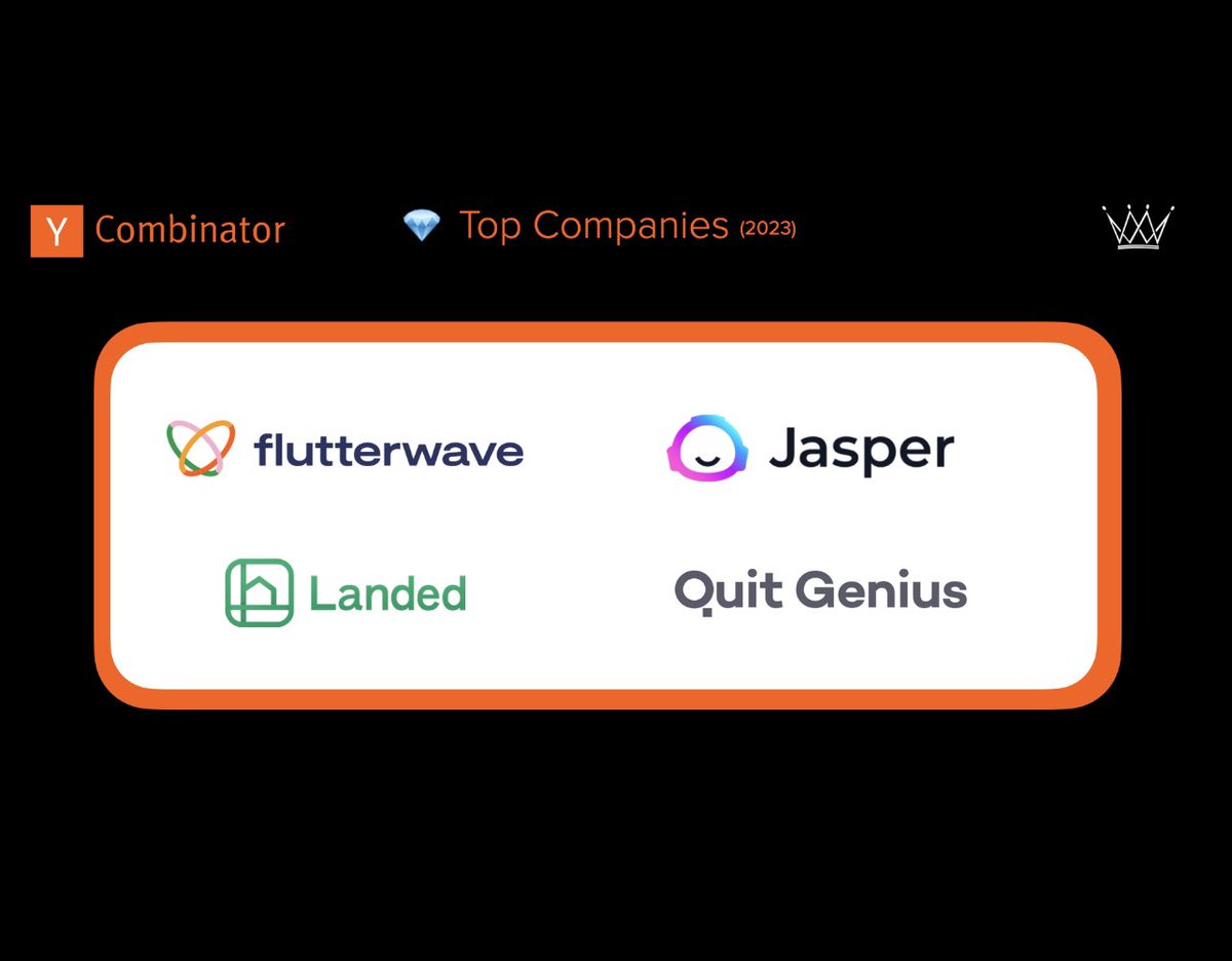 Congrats to our portfolio companies that made the <a href="/ycombinator/">Y Combinator</a> top companies list for 2023 <a href="/heyjasperai/">Jasper</a> <a href="/theflutterwave/">Flutterwave</a> @QuitGenius <a href="/LandedHomes/">Landed</a> 💎💎💎💎