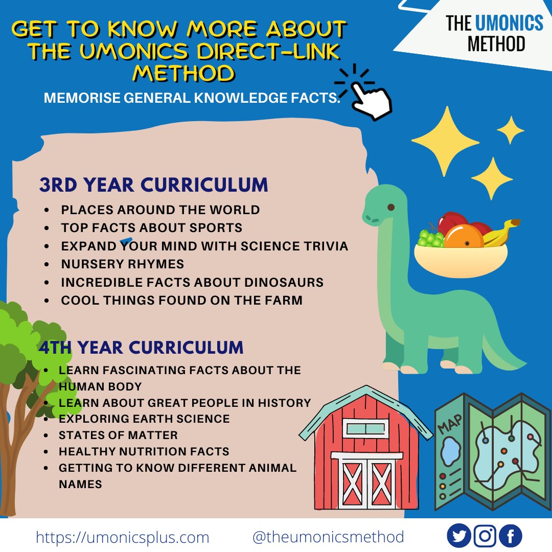 umonics's tweet image. The Umonics Direct-Link Method is a powerful method that teaches preschool students words, general knowledge facts, and trivia questions with corresponding answers.

Join our #littlememoryexperts!