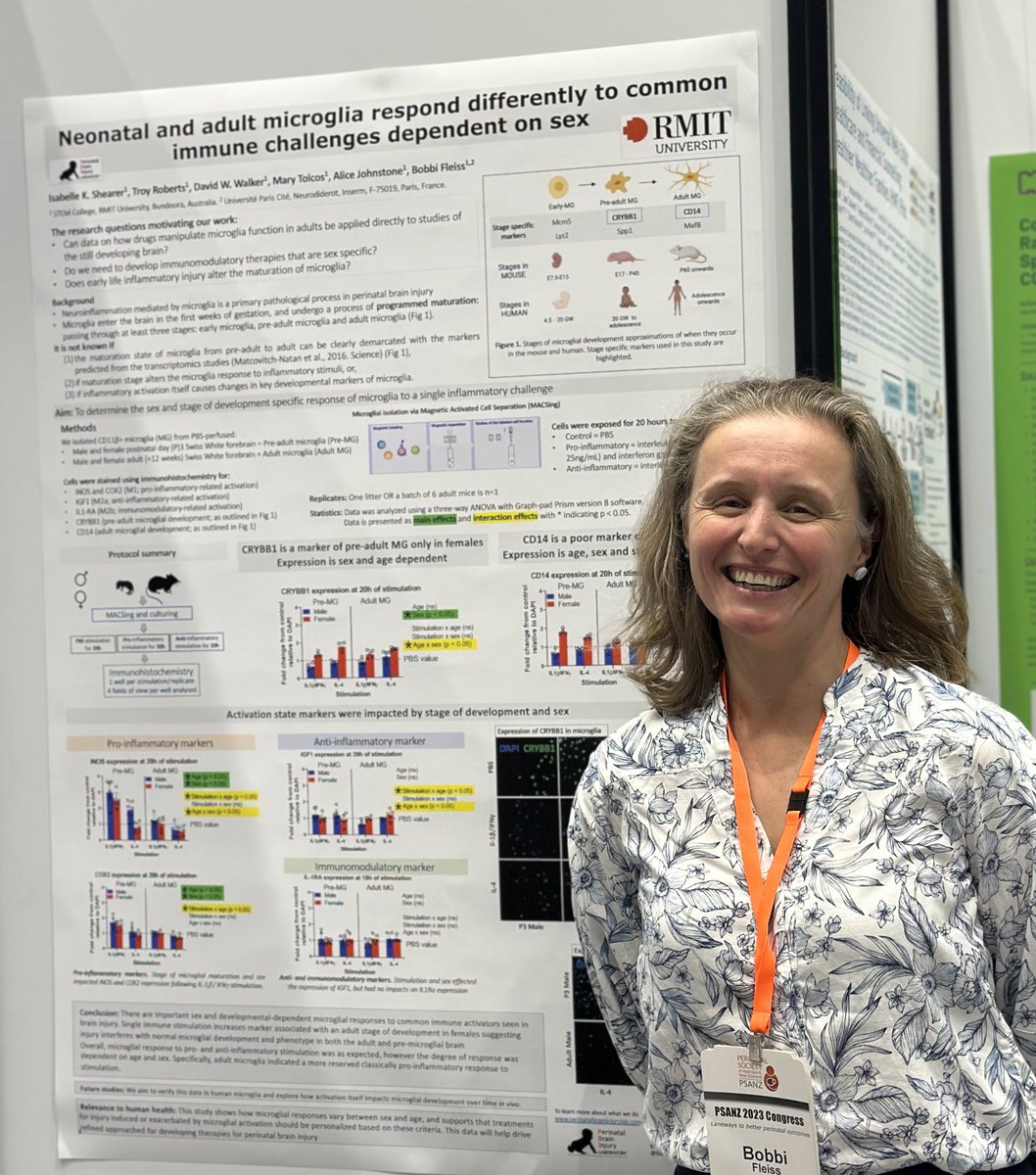 Sex and age do alter the response of microglia in inflammatory challenge - suggesting we should be tailoring our neuroprotecctive trials. Happy to be showcasing the work of PhD student Isabelle Shearer @mypsanz. #PSANZ2023.