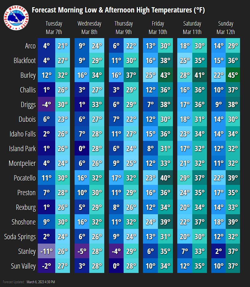 NWS Pocatello tweet media